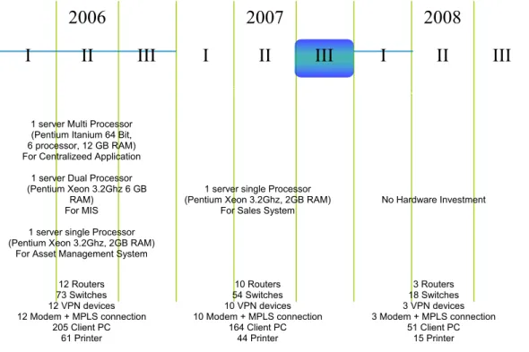 Gambar 29: Target Teknologi 