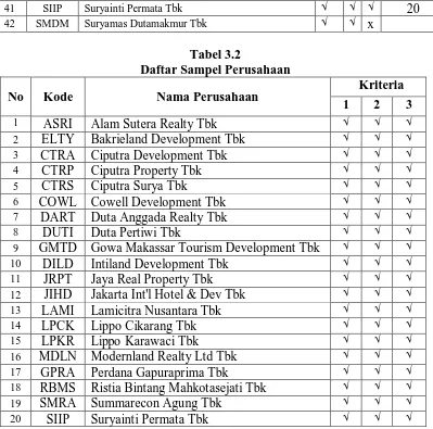 Tabel 3.2  Daftar Sampel Perusahaan 