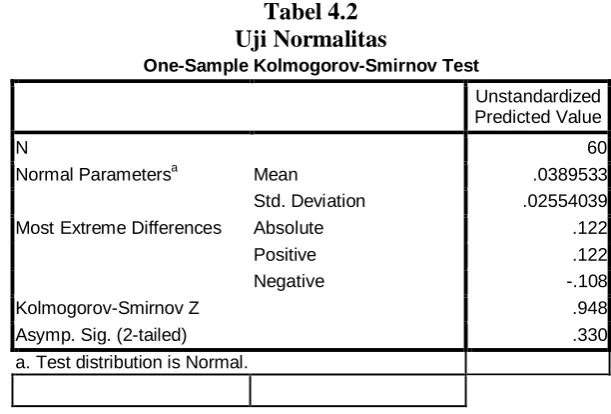 Tabel 4.2  Uji Normalitas  