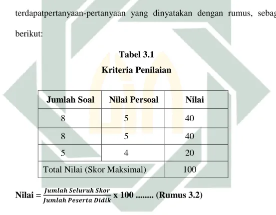 Tabel 3.1  Kriteria Penilaian    