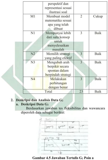 Gambar 4.5 Jawaban Tertulis G 2  Poin a 