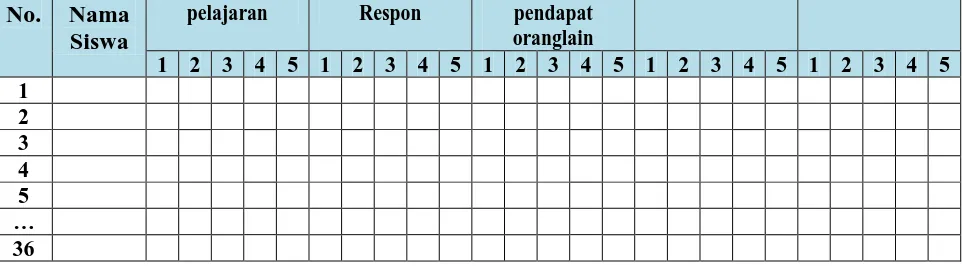 Tabel 3.10 Format Penilaian Aspek Psikomotor 