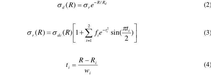 Tabel 1 Parameter ring wave pada Persamaan (3) 
