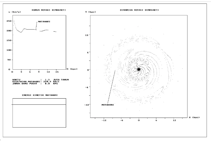 Gambar 4   Tampilan simulasi dinamika rotasi galaksi Bimasakti setelah mengalami pengkoreksian parameter 