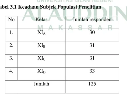Tabel 3.1 Keadaan Subjek Populasi Penelitian 