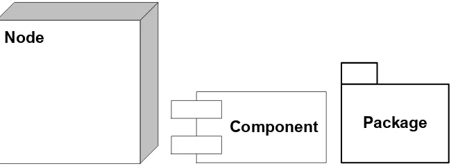 Gambar 2.3 Deployment Diagram 