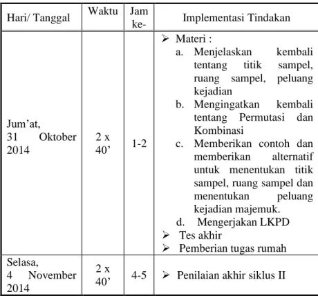 Tabel 4.7. Jadwal Pelaksanaan Siklus II  Hari/ Tanggal  Waktu  Jam 