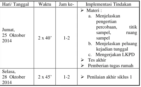 Tabel 4.2. Jadwal Pelaksanaan Siklus I 