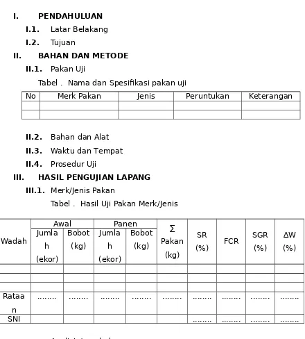 Tabel .  Hasil Uji Pakan Merk/Jenis