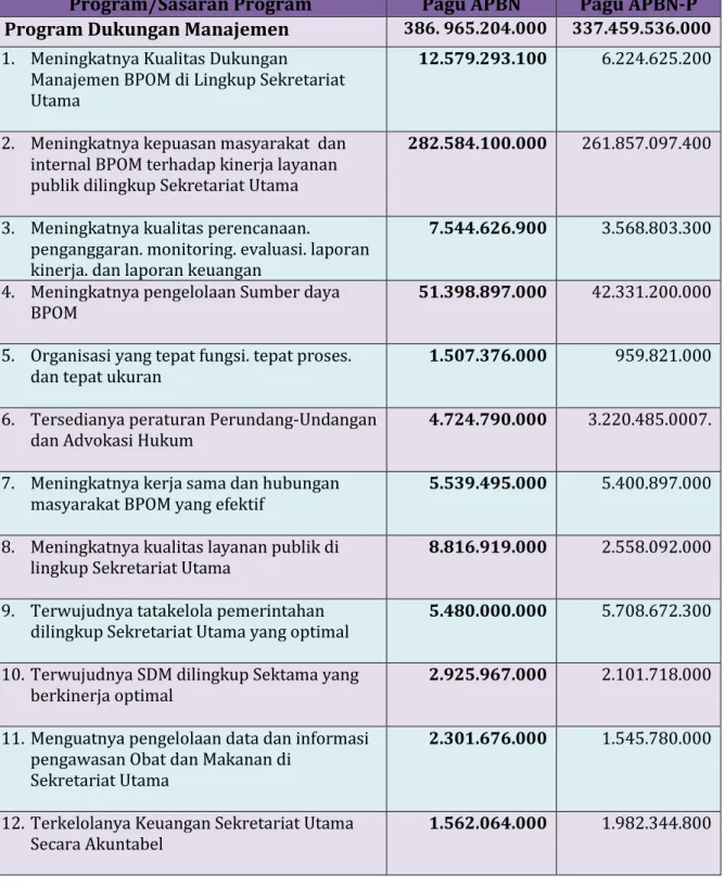 Tabel 2. Rincian Anggaran per Sasaran Tahun 2021 