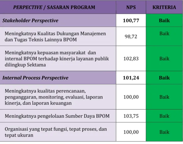 Tabel 4. Pencapaian Sasaran Program Sekretariat Utama Tahun 2021 