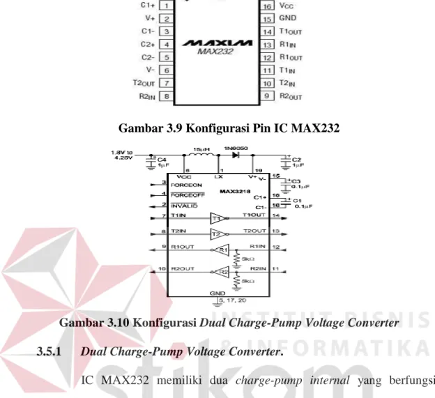 Gambar 3.9 Konfigurasi Pin IC MAX232 
