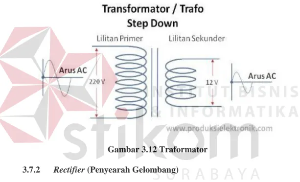 Gambar 3.12 Traformator  3.7.2  Rectifier (Penyearah Gelombang) 