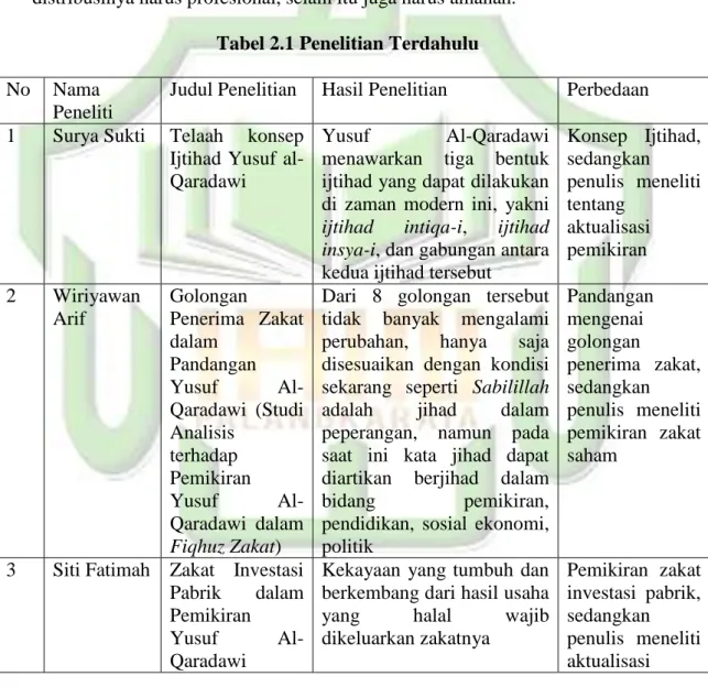 Tabel 2.1 Penelitian Terdahulu  No  Nama 