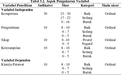 Tabel 3.2. Aspek Pengukuran Variabel 