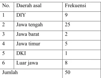 Tabel 7. Jumlah gepeng berdasarkan jenis kelamin  Jenis kelamin  Perempuan  Laki-laki 