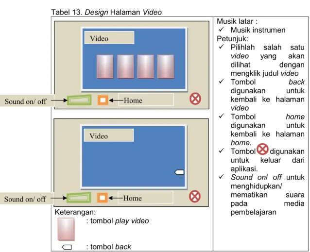 Tabel 13. Design Halaman Video