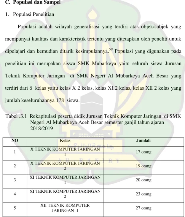 Tabel .3.1  Rekapitulasi peserta didik Jurusan Teknik Komputer Jaringan  di SMK  Negeri Al Mubarkeya Aceh Besar semester ganjil tahun ajaran 