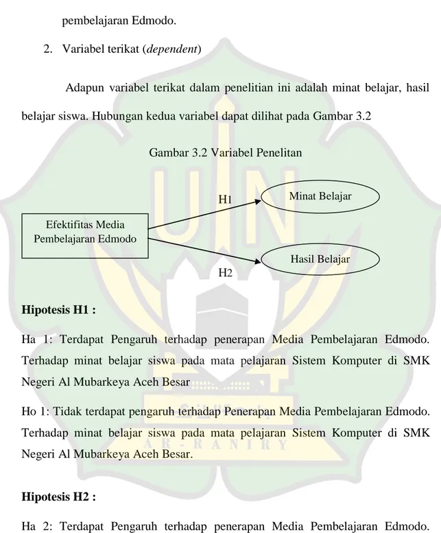 Gambar 3.2 Variabel Penelitan 