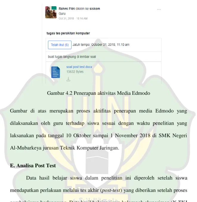 Gambar 4.2 Penerapan aktivitas Media Edmodo 