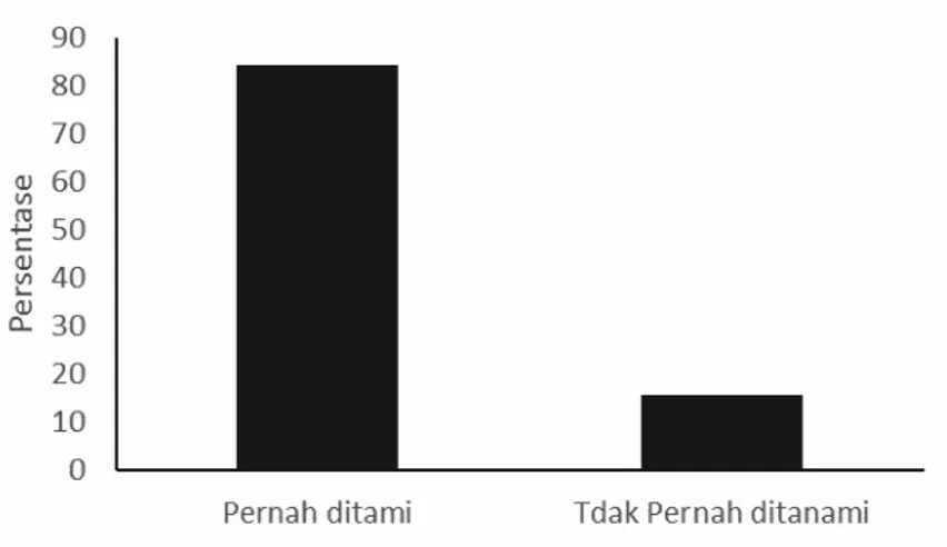 Tabel  3   Tujuan awal memiliki lahan, informasi terkait lokasi lahan, alasan memiliki lahan