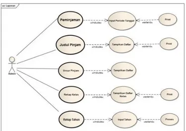 TABEL IV DESKRIPSI USE CASE DIAGRAM MENGELOLA  DATA PENERBIT 