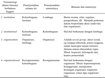 Tabel 1. Pemahaman Terminologi, Batasan, dan Substansi Konsep “Lembaga” dan“Organisasi”