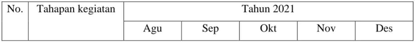 Table 1.1 Waktu penelitian 