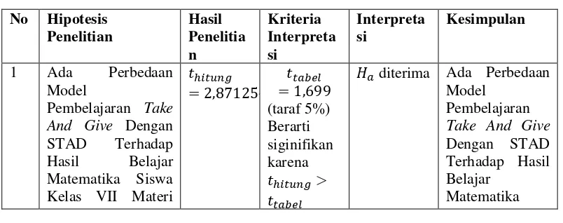 Tabel 5.1 