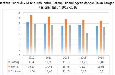 Tabel 2.9. 