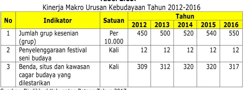 Tabel 2.13. 
