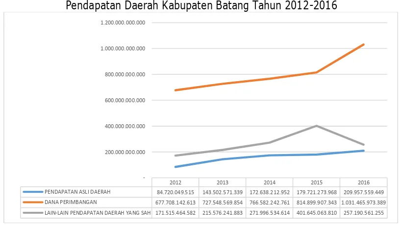 Gambar 3.1.  