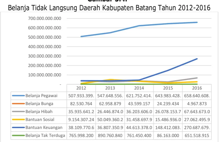Gambar 3.3.  