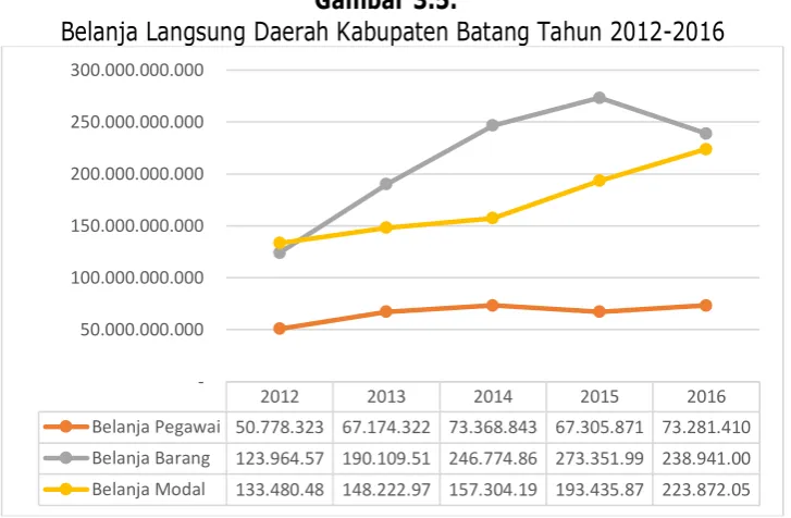 Gambar 3.5.  