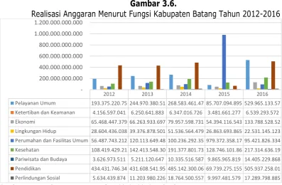 Gambar 3.6.  