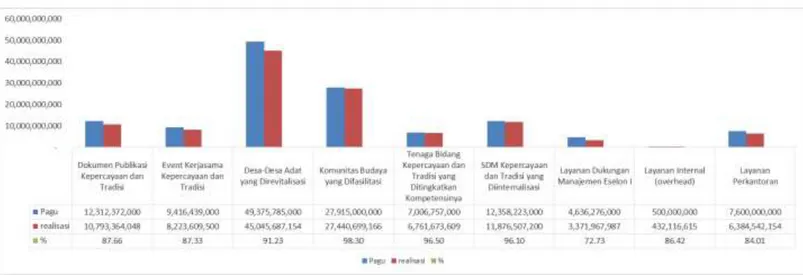 grafik pagu dan realisasi anggaran per output 