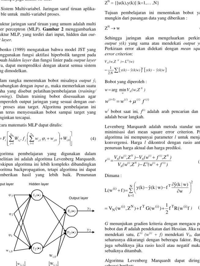Gambar 2. Struktur multilayer perceptron