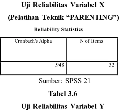 Tabel 3.5 Uji Reliabilitas Variabel X 
