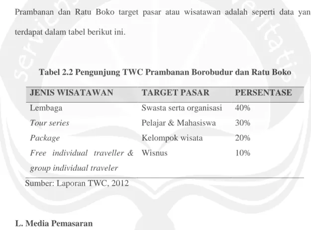 Tabel 2.2 Pengunjung TWC Prambanan Borobudur dan Ratu Boko
