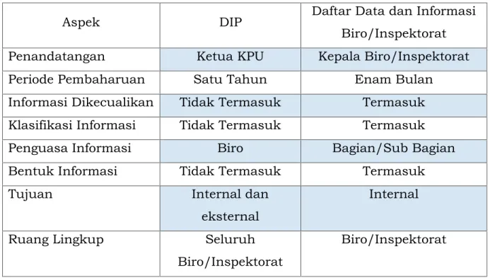 Tabel III.2