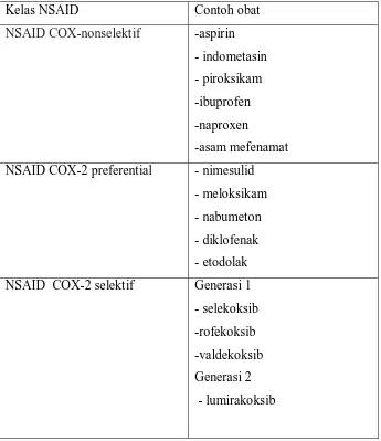 Tabel 2.1 Contoh-contoh obat NSAID adalah: 