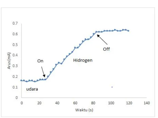 Gambar 5  Hasil uji difraksi sinar-X pada sampel TiO2 tanpa doping dan TiO2 + 2% mol Na2CO3 