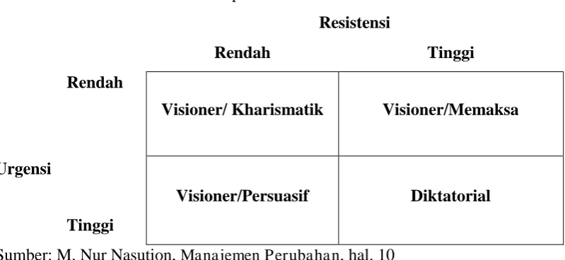 Gambar 3. 