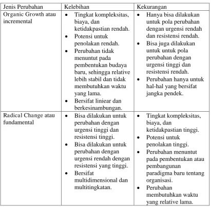 Tabel 2 