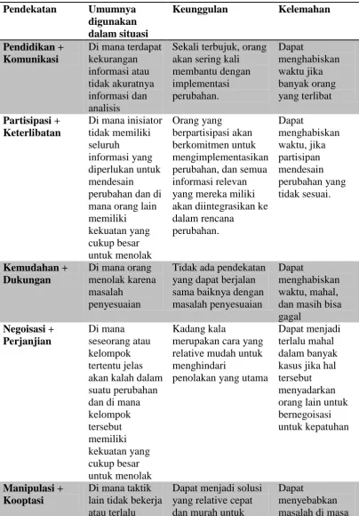 Tabel 3 