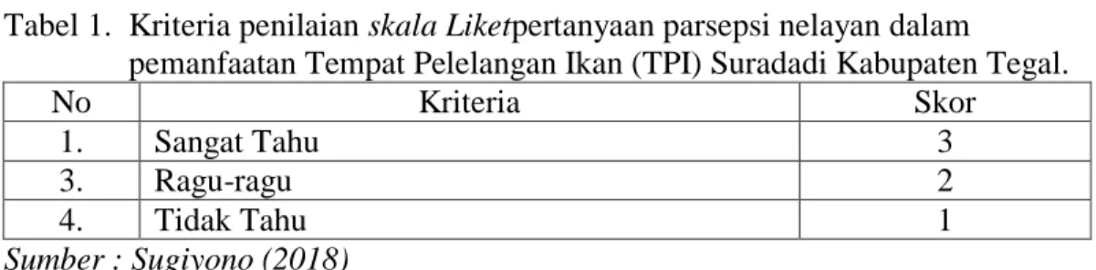 Tabel 1.  Kriteria penilaian skala Liketpertanyaan parsepsi nelayan dalam 