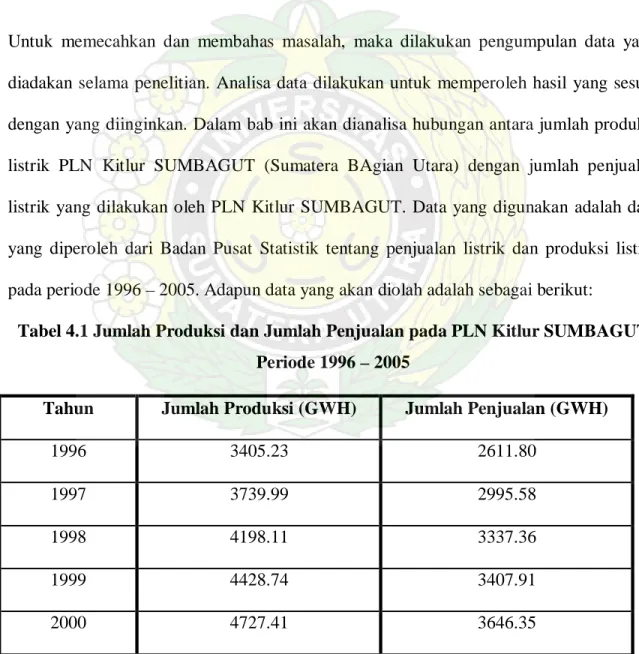 Tabel 4.1 Jumlah Produksi dan Jumlah Penjualan pada PLN Kitlur SUMBAGUT  Periode 1996 – 2005 