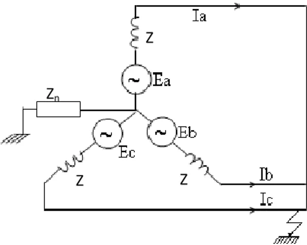 Gambar 2.3 berikut merupakan rangkaian ekivalen hubung singkat 3 phasa  ke tanah. 