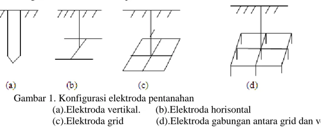 Gambar 1. Konfigurasi elektroda pentanahan 
