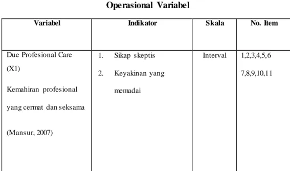 Tabel 3.1   Operasional  Variabel 